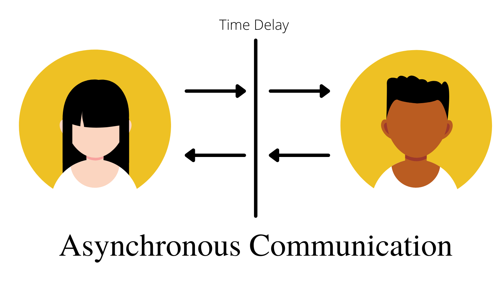 what-is-asynchronous-communication